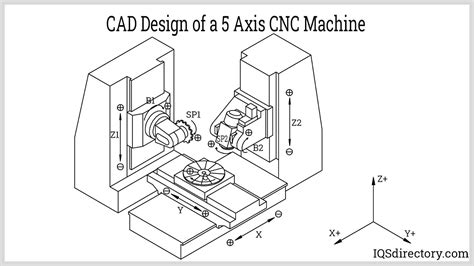 5-axis cnc machine specifications|5 axis cnc machine diagram.